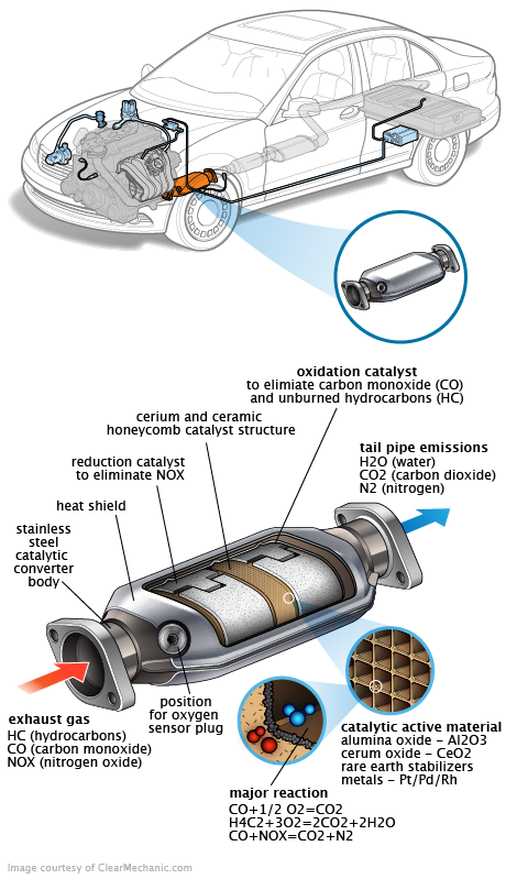 See C2149 repair manual