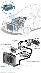 See C2149 in engine